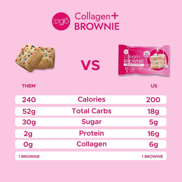 Person enjoying collagen protein brownies as a healthy snack