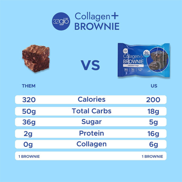 Close-up of collagen brownies showing chewy texture and chocolate topping