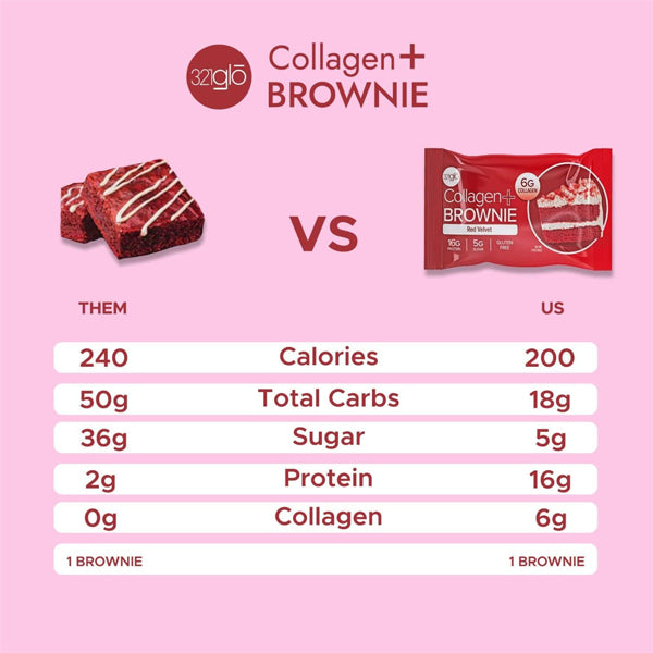 Ingredients of collagen brownies including oat flour and collagen peptides