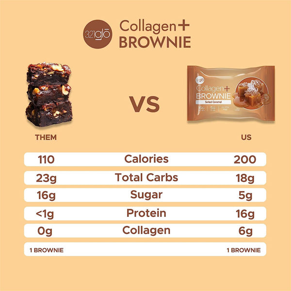 Ingredients of collagen brownies including oat flour and collagen peptides