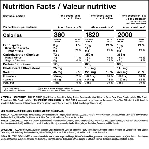 Front view of AllMax AllMass 5lb tub – high-protein muscle gainer for weight gain