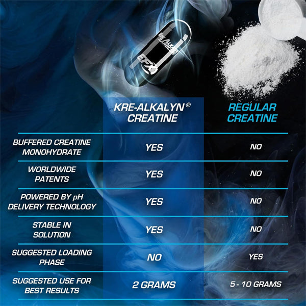 Closeup of Kre-Alkalyn Hardcore label highlighting patented pH-12 creatine monohydrate for athletes