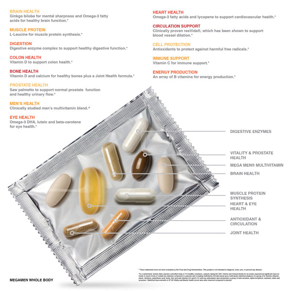 Close-up of the GNC Mega Men multivitamin packs for daily wellness