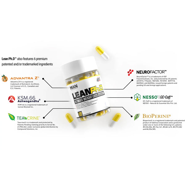 Close-up of LEAN Ph.D fat burner showing ingredients and benefits