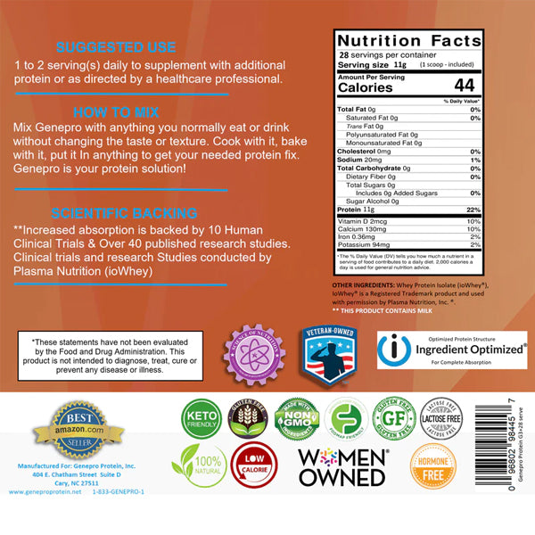 Different angles of the Genepro Gen3 packaging, emphasizing purity and clinical backing