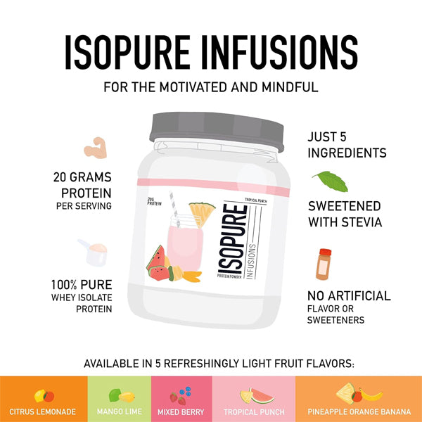 Isopure Infusions Clear Whey Isolate Protein powder in a clean kitchen setting, highlighting its simplicity and purity.