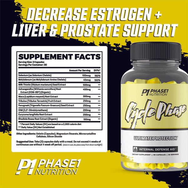 Ingredients of VitalCycle Estrogen Control Support Capsules displayed, highlighting natural components like Milk Thistle.