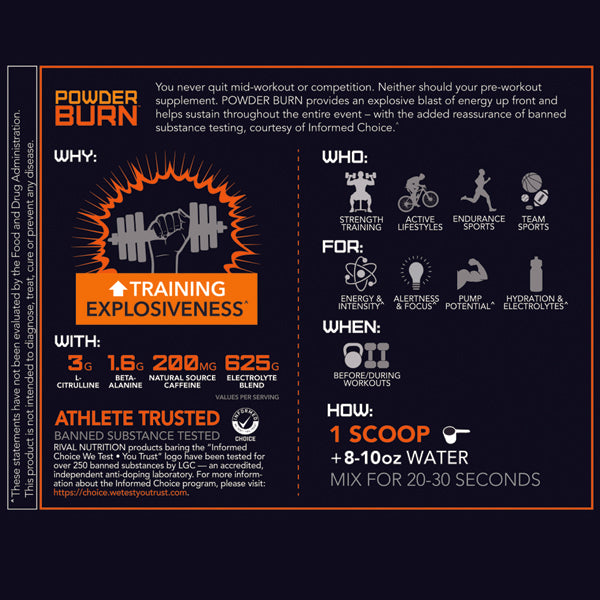 Supplements and electrolyte blend for optimal performance during intense training sessions
